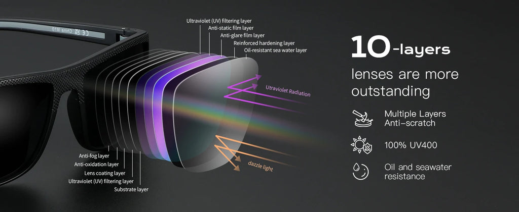 ZENOTTIC Polarized Sunglasses