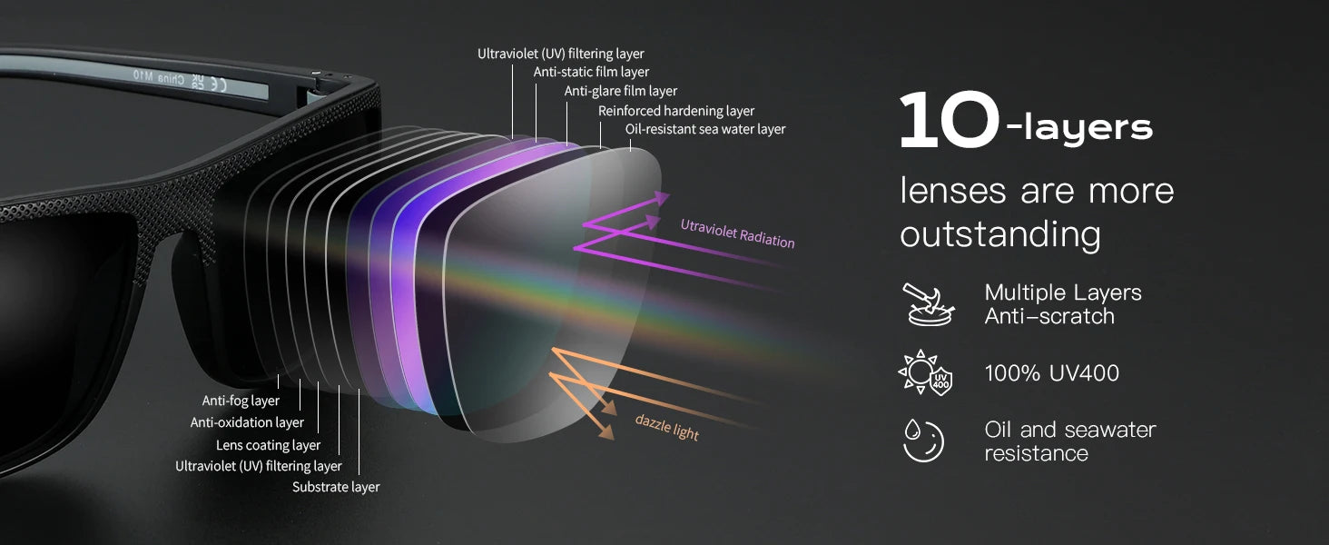 ZENOTTIC Polarized Sunglasses